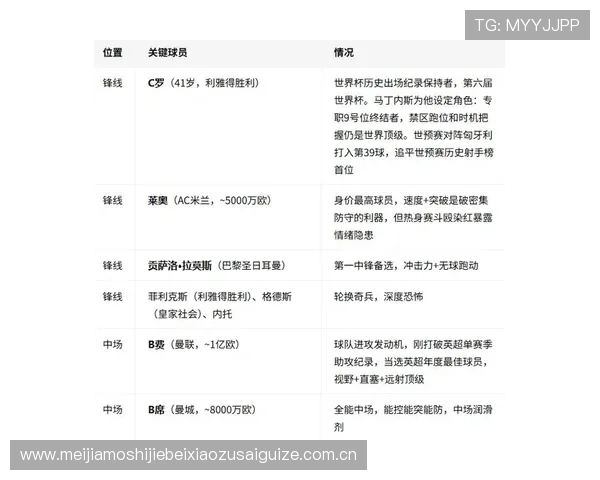 世界杯葡萄牙对阵民主刚果比赛时间及当地时间详细介绍