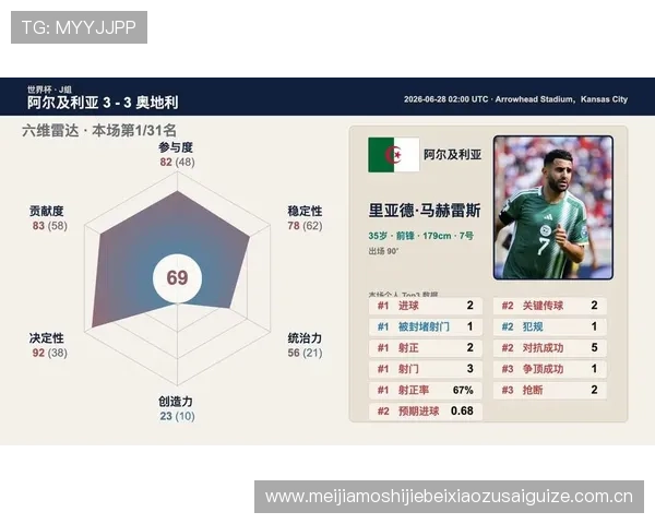 世界杯阿尔及利亚对奥地利比赛球员评分及战术执行情况详解